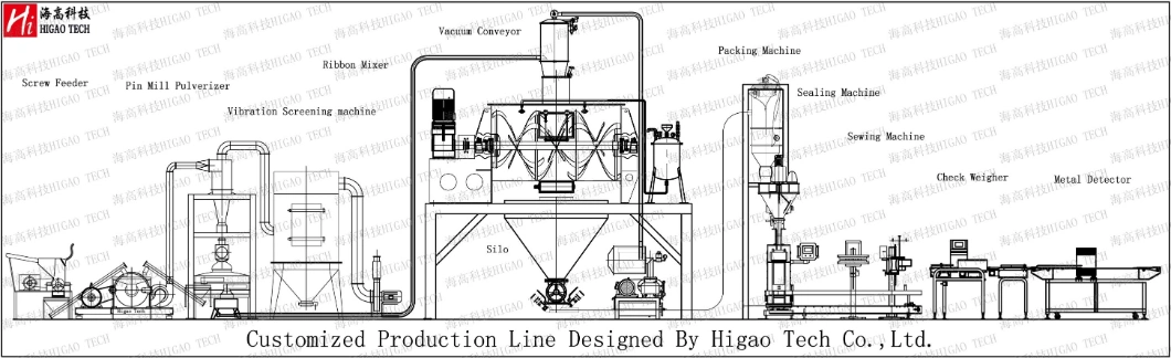 SS304 High Efficiency Dry Powder Conical Rotary Three Dimensional 3D High Uniformity Mixer