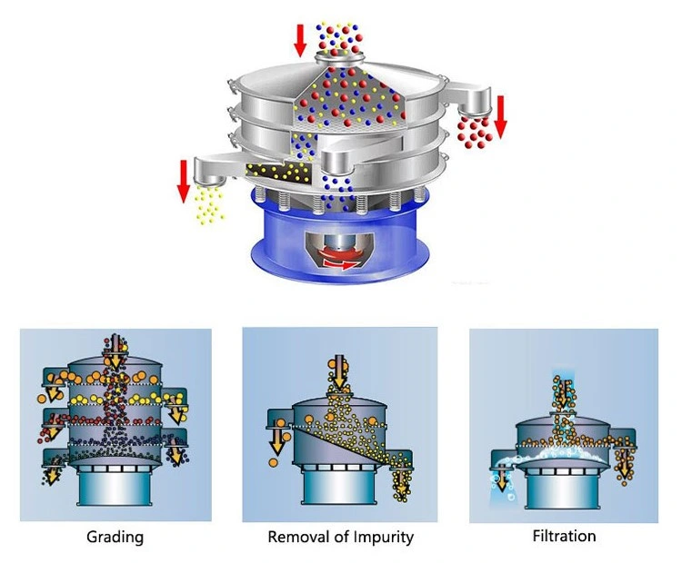 Automatic Vibrating Sifter Shaker Machine