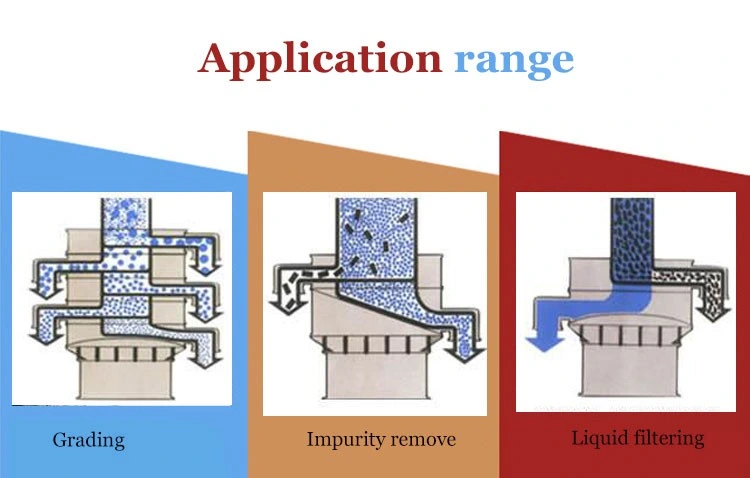 Ultrasonic Cleaning Ultrafine Powder Rotary Vibrating Screen Sifter